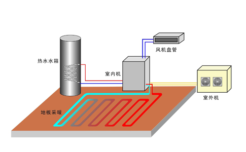 空氣能采暖機組